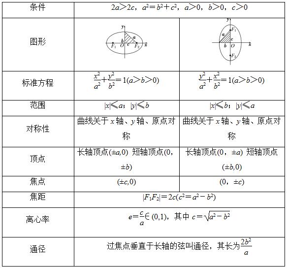 橢圓的標準方程及其幾何性質.jpeg