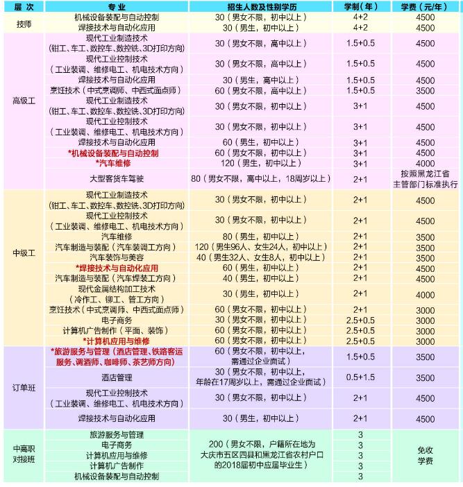 大慶技師學(xué)院學(xué)費(fèi)多少錢及專業(yè)收費(fèi)標(biāo)準(zhǔn)