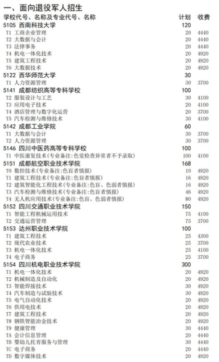 四川2021高職擴(kuò)招面向退役軍人招生計(jì)劃 招生院校及專業(yè)