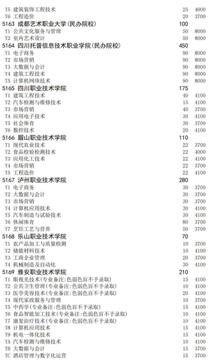 四川2021高職擴(kuò)招面向退役軍人招生計(jì)劃 招生院校及專業(yè)
