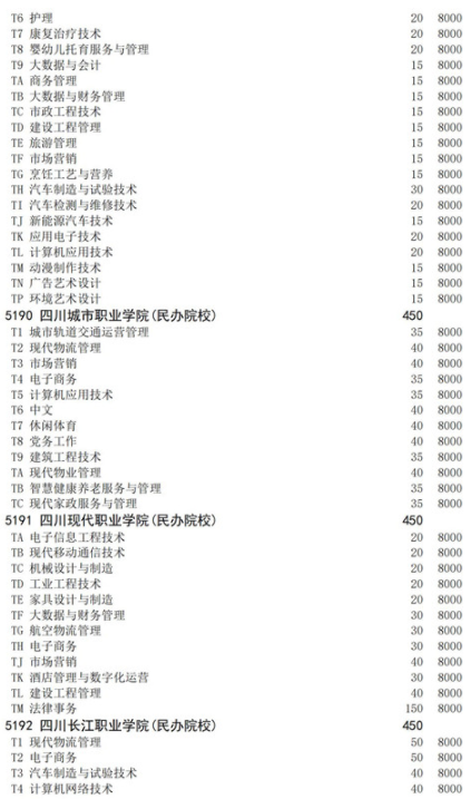 四川2021高職擴(kuò)招面向退役軍人招生計(jì)劃 招生院校及專業(yè)