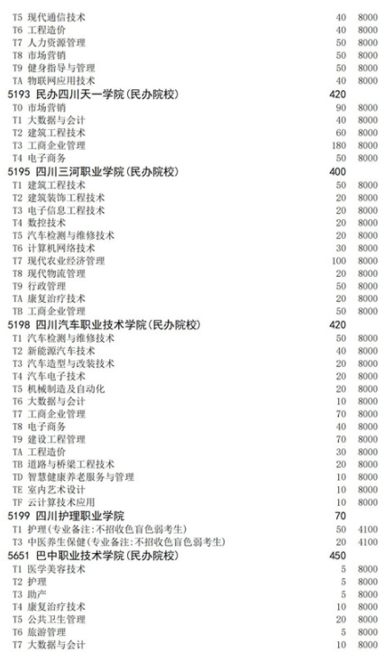 四川2021高職擴(kuò)招面向退役軍人招生計(jì)劃 招生院校及專業(yè)