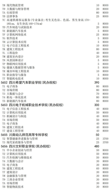 四川2021高職擴(kuò)招面向退役軍人招生計(jì)劃 招生院校及專業(yè)
