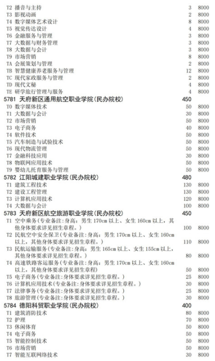 四川2021高職擴(kuò)招面向退役軍人招生計(jì)劃 招生院校及專業(yè)