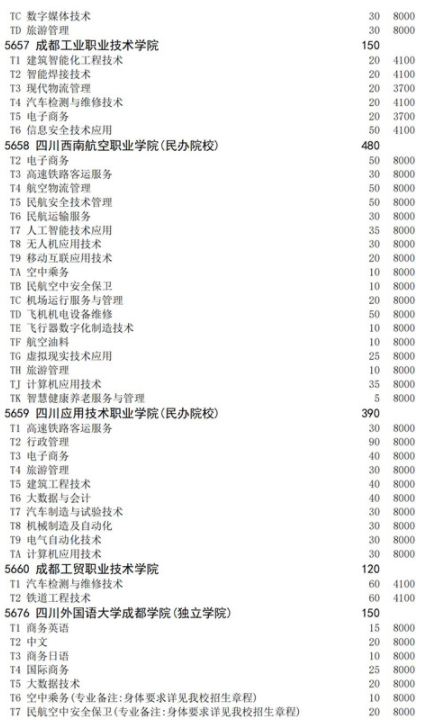 四川2021高職擴(kuò)招面向退役軍人招生計(jì)劃 招生院校及專業(yè)