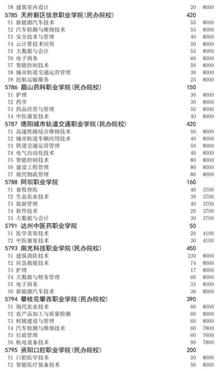 四川2021高職擴(kuò)招面向退役軍人招生計(jì)劃 招生院校及專業(yè)