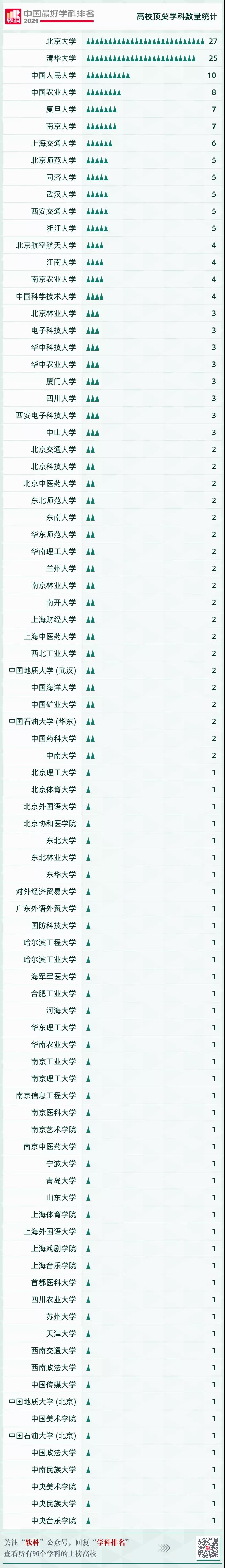 軟科中國最好學(xué)科排名