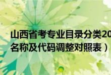 山西省考專業(yè)目錄分類2021(山西省2022年自學(xué)考試專業(yè)名稱及代碼調(diào)整對照表)