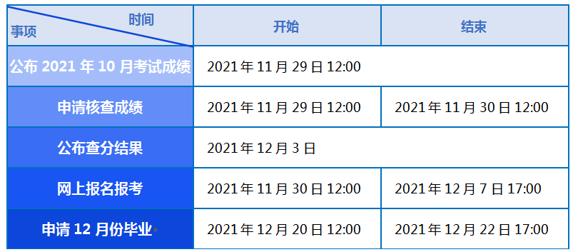 天津2022年4月自學(xué)考試網(wǎng)上報(bào)名11月30日開始