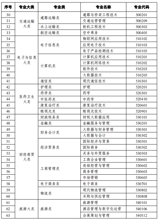 2021天津高等教育自學考試開考專業(yè)有哪些