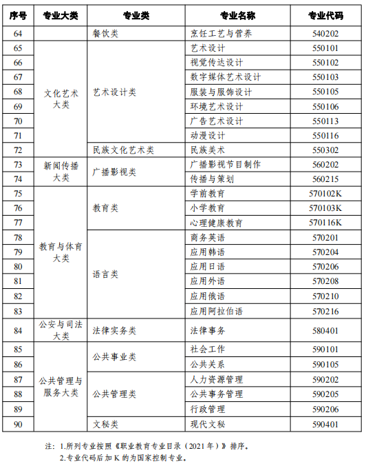 2021天津高等教育自學考試開考專業(yè)有哪些