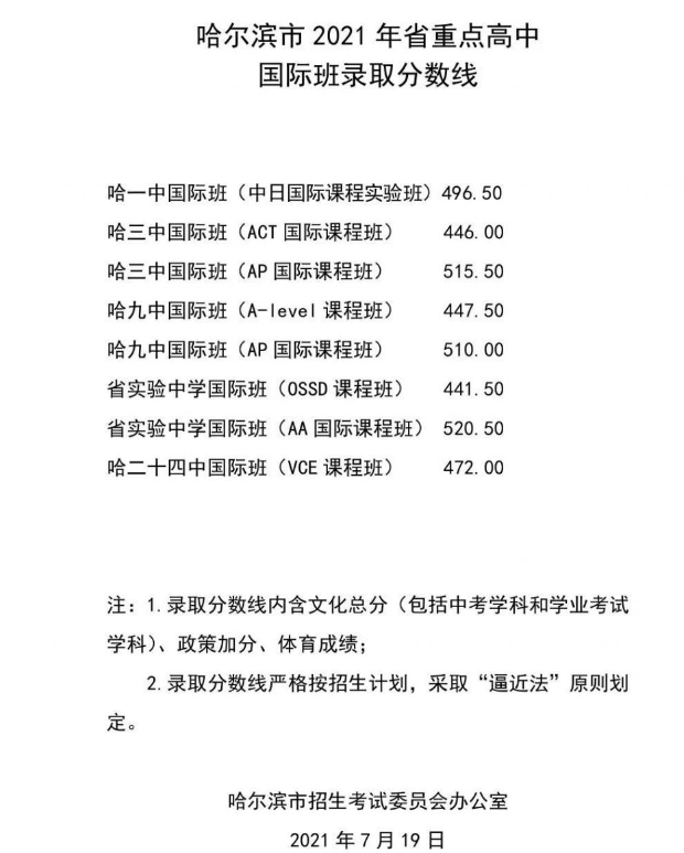 2021哈爾濱中考省重點高中國際班錄取分數線