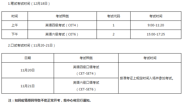 英語六級考試時(shí)長