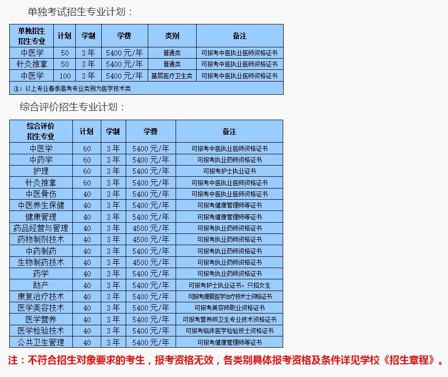 山東中醫(yī)藥高等?？茖W校高職單招和綜合評價招生專業(yè)及計劃