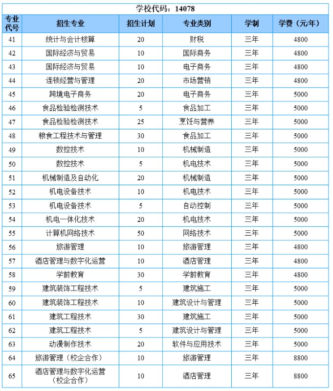 山東商務(wù)職業(yè)學(xué)院高職單招招生專業(yè)及計劃