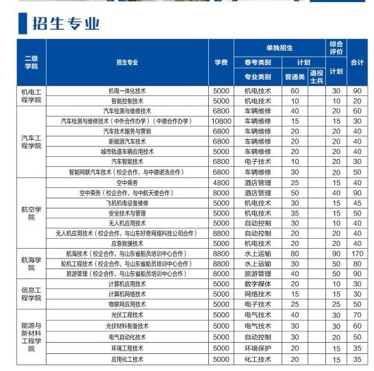 2022山東理工職業(yè)學(xué)院單招和綜合評價招生簡章