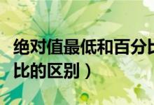絕對(duì)值最低和百分比最低區(qū)別（絕對(duì)值和百分比的區(qū)別）
