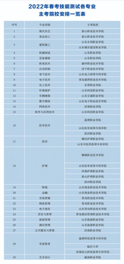 德州職業(yè)技術(shù)學(xué)院單招和綜合評(píng)價(jià)招生簡章