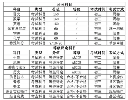 2023年濟南中考政策變化解讀