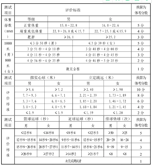 濟(jì)南中考體育測(cè)試項(xiàng)目