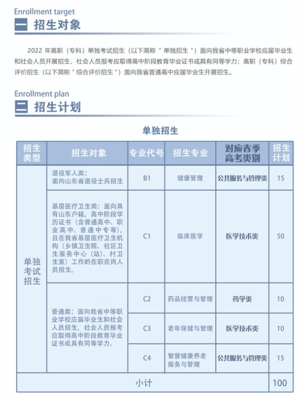 菏澤醫(yī)學(xué)專科學(xué)校單招和綜合評(píng)價(jià)招生簡(jiǎn)章