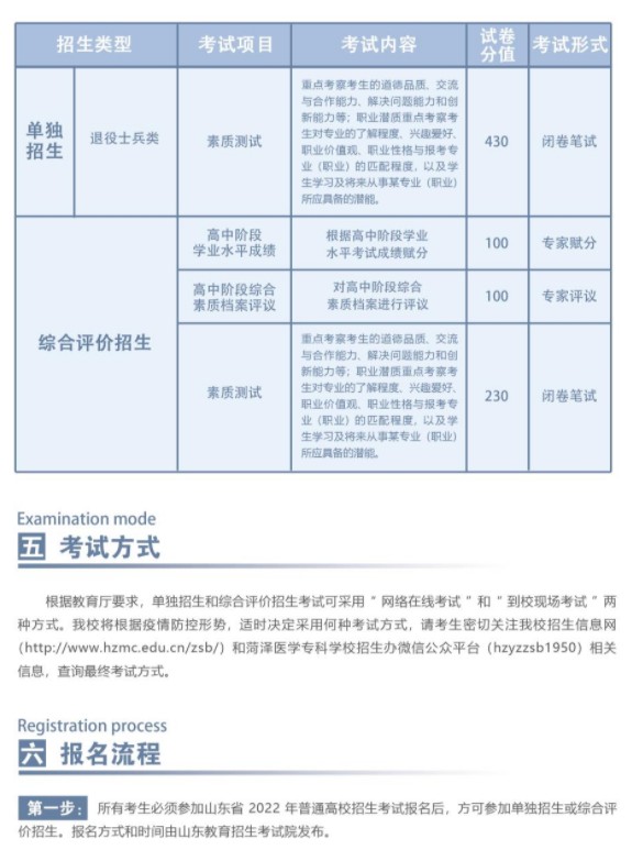 菏澤醫(yī)學(xué)?？茖W(xué)校單招和綜合評(píng)價(jià)招生簡(jiǎn)章