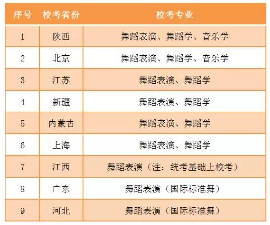 四川工商學(xué)院2022年藝術(shù)類招生專業(yè)?？际》菁皩I(yè)