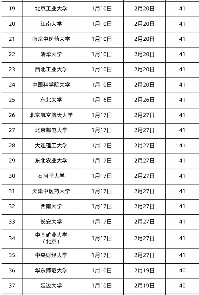 全國各地大學寒假放假時間表2022