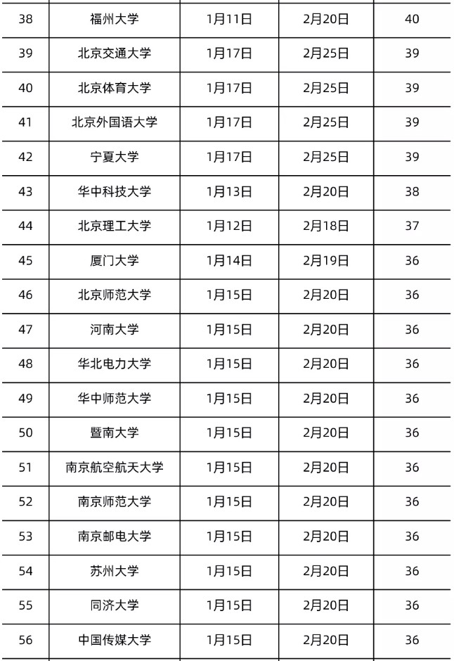 全國各地大學寒假放假時間表2022