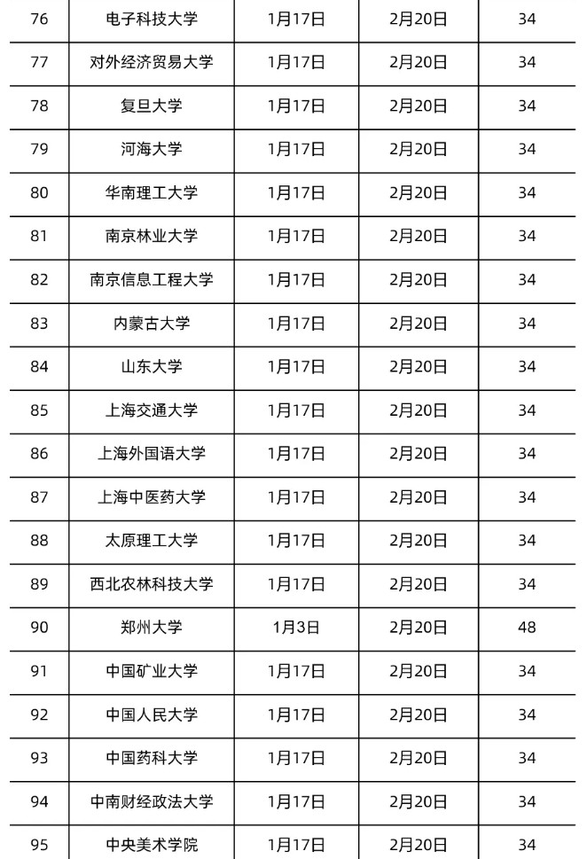 全國各地大學寒假放假時間表2022