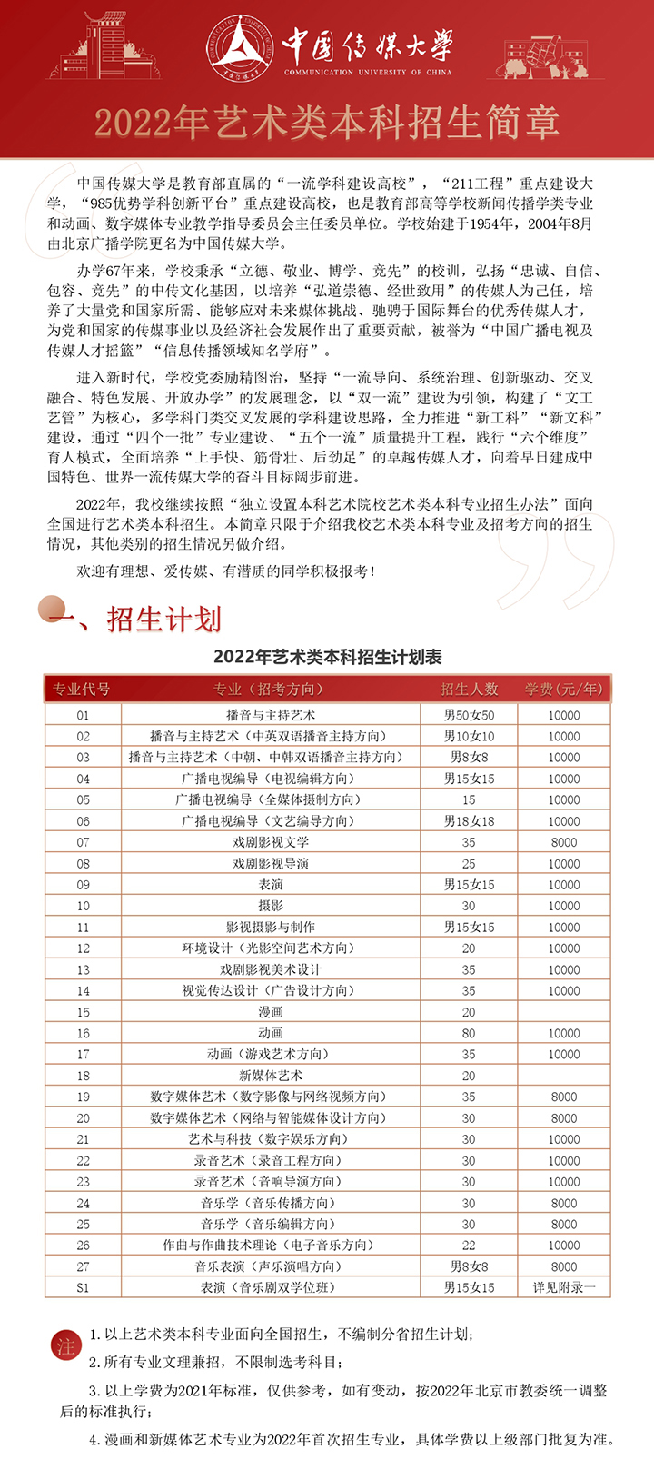 中國(guó)傳媒大學(xué)2022年藝術(shù)類本科招生簡(jiǎn)章.jpg