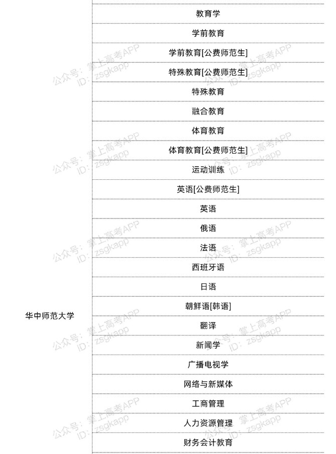 湖北雙一流高校不限選科的專(zhuān)業(yè)