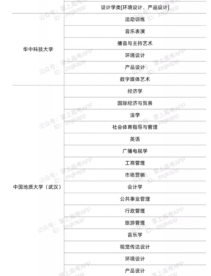湖北雙一流高校不限選科的專(zhuān)業(yè)
