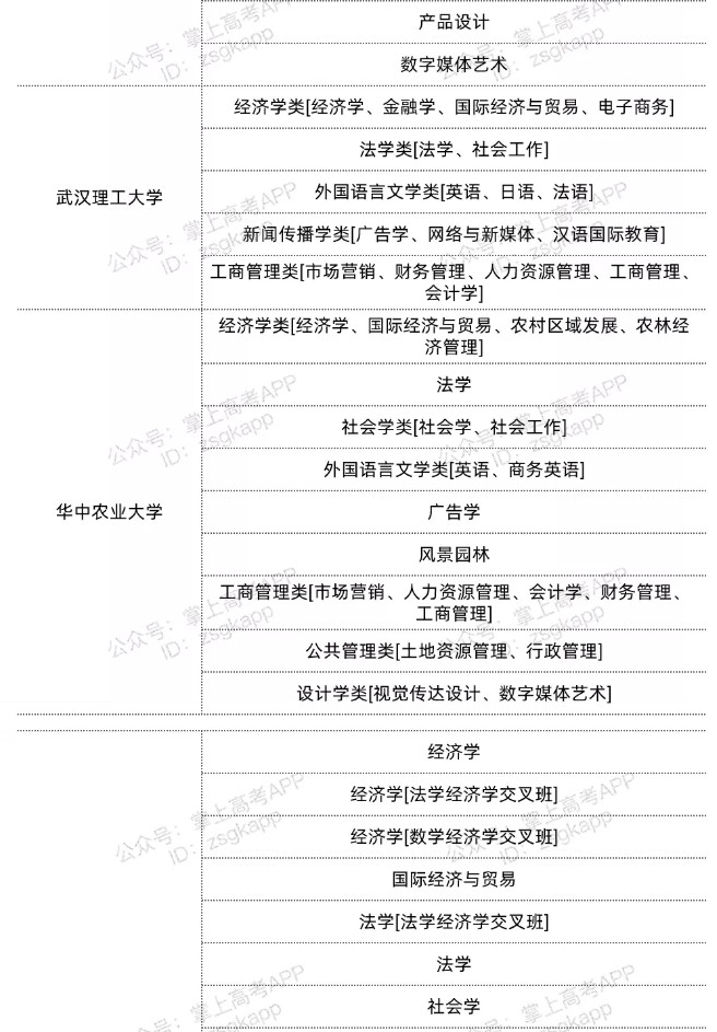 湖北雙一流高校不限選科的專(zhuān)業(yè)