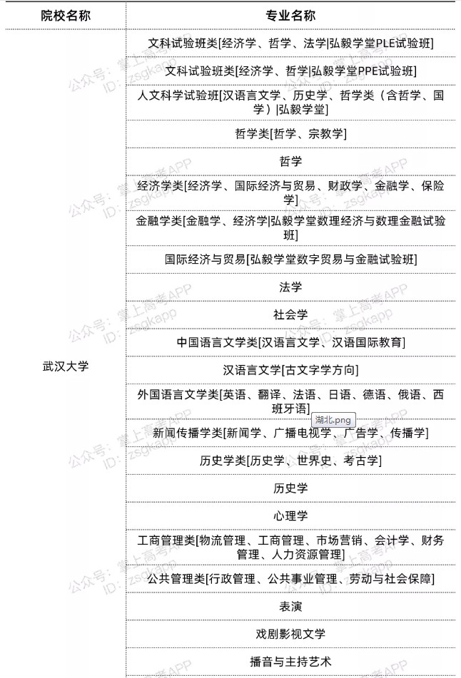 湖北雙一流高校不限選科的專(zhuān)業(yè)