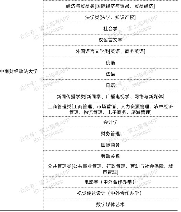 湖北雙一流高校不限選科的專(zhuān)業(yè)