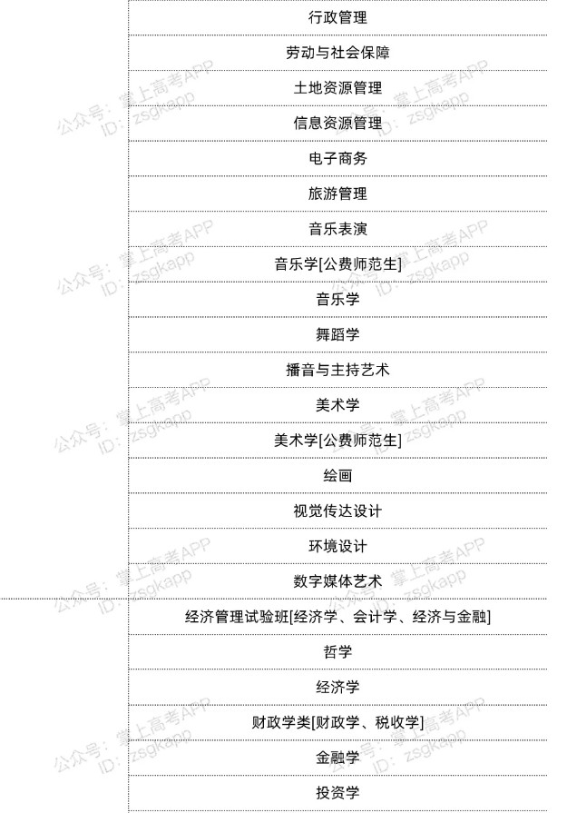 湖北雙一流高校不限選科的專(zhuān)業(yè)