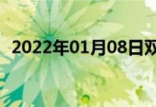 2022年01月08日雙語整理：反彈雙語例句
