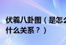 伏羲八卦圖（是怎么回事？和諸葛亮的八卦有什么關(guān)系？）