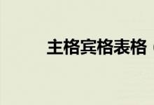 主格賓格表格（主格賓格順口溜）