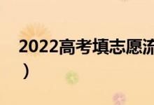 2022高考填志愿流程及步驟（怎么填報(bào)志愿）