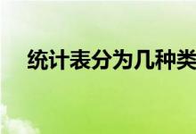 統(tǒng)計表分為幾種類型（統(tǒng)計表分為幾種）