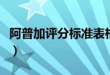 阿普加評(píng)分標(biāo)準(zhǔn)表格（阿普加評(píng)分標(biāo)準(zhǔn)是什么）