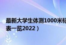 最新大學(xué)生體測(cè)1000米標(biāo)準(zhǔn)（大學(xué)生體測(cè)1000米標(biāo)準(zhǔn)評(píng)分表一覽2022）