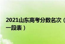 2021山東高考分?jǐn)?shù)名次（2021年山東高考成績(jī)排名及一分一段表）