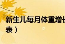 新生兒每月體重增長(zhǎng)表（新生兒每月體重增長(zhǎng)表）