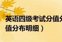 英語四級考試分值分布細(xì)則（英語四級考試分值分布明細(xì)）