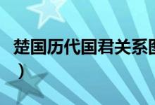楚國(guó)歷代國(guó)君關(guān)系圖譜(楚國(guó)歷代國(guó)君一覽表)