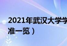 2021年武漢大學(xué)學(xué)費是多少（各專業(yè)收費標準一覽）