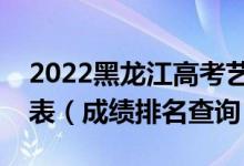 2022黑龍江高考藝術(shù)文化成績文科一分一段表（成績排名查詢）